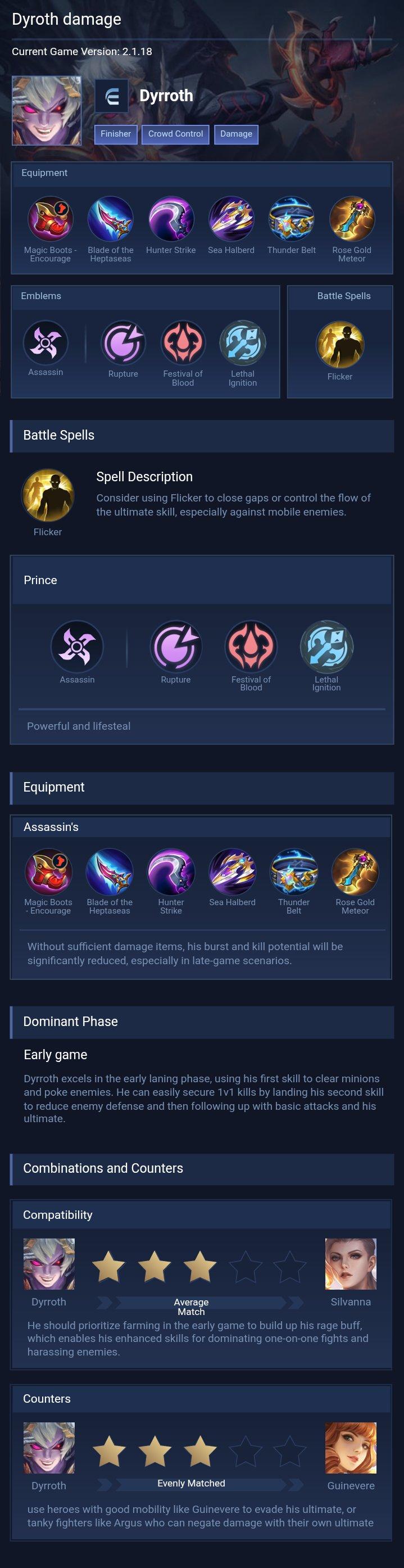 Dyroth damage