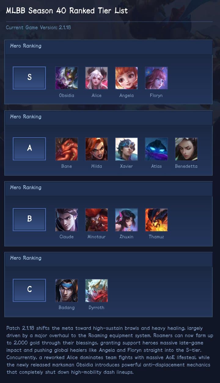 MLBB Season 40 Ranked Tier List