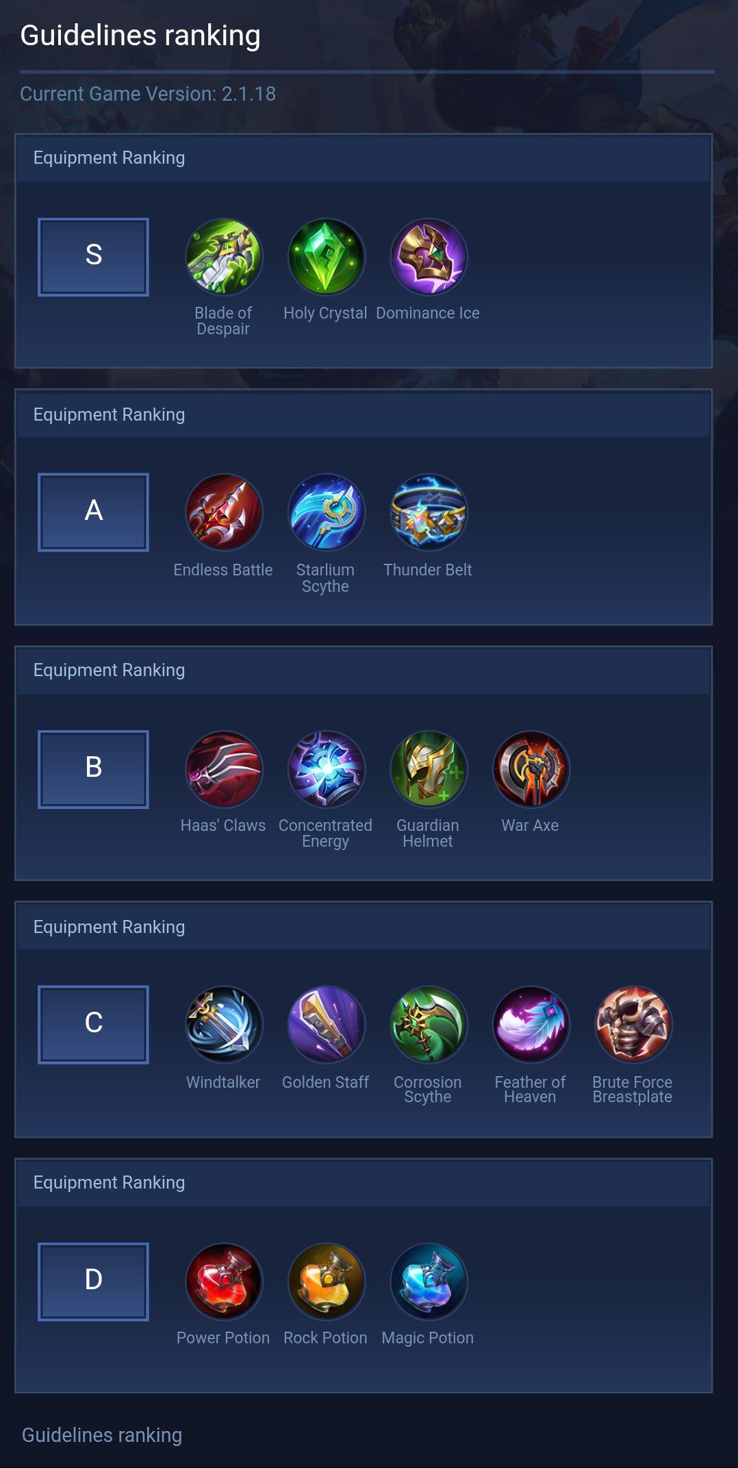 Guidelines ranking