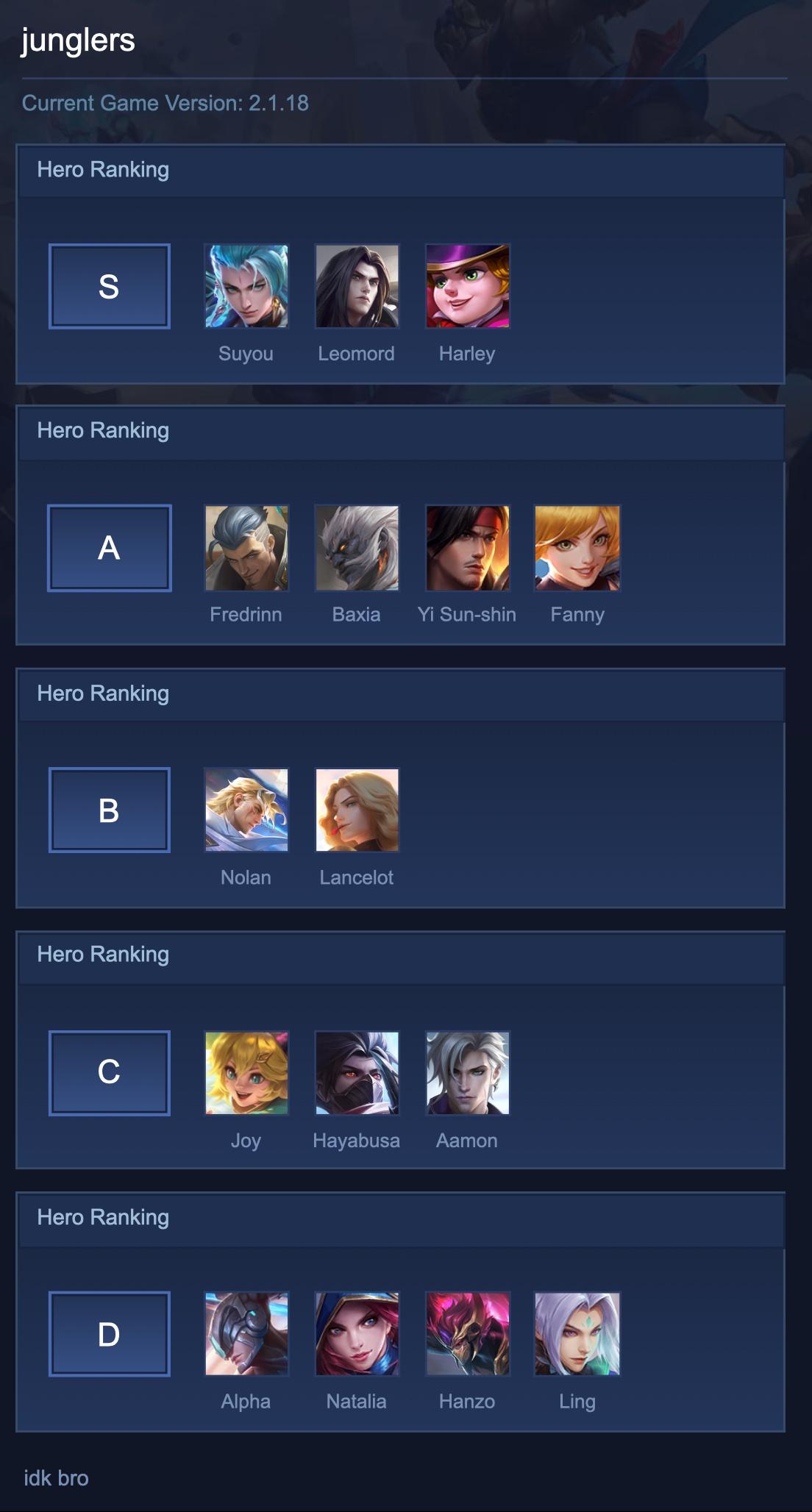 junglers