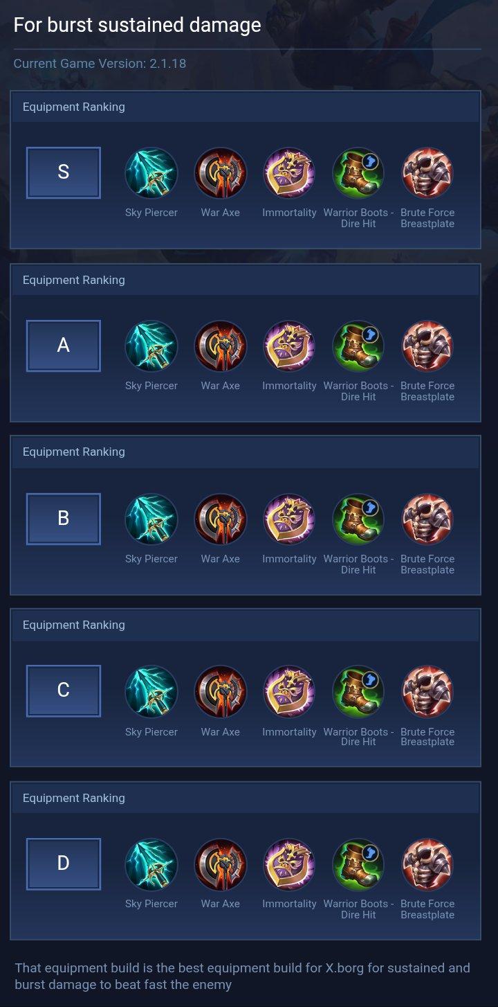For burst sustained damage