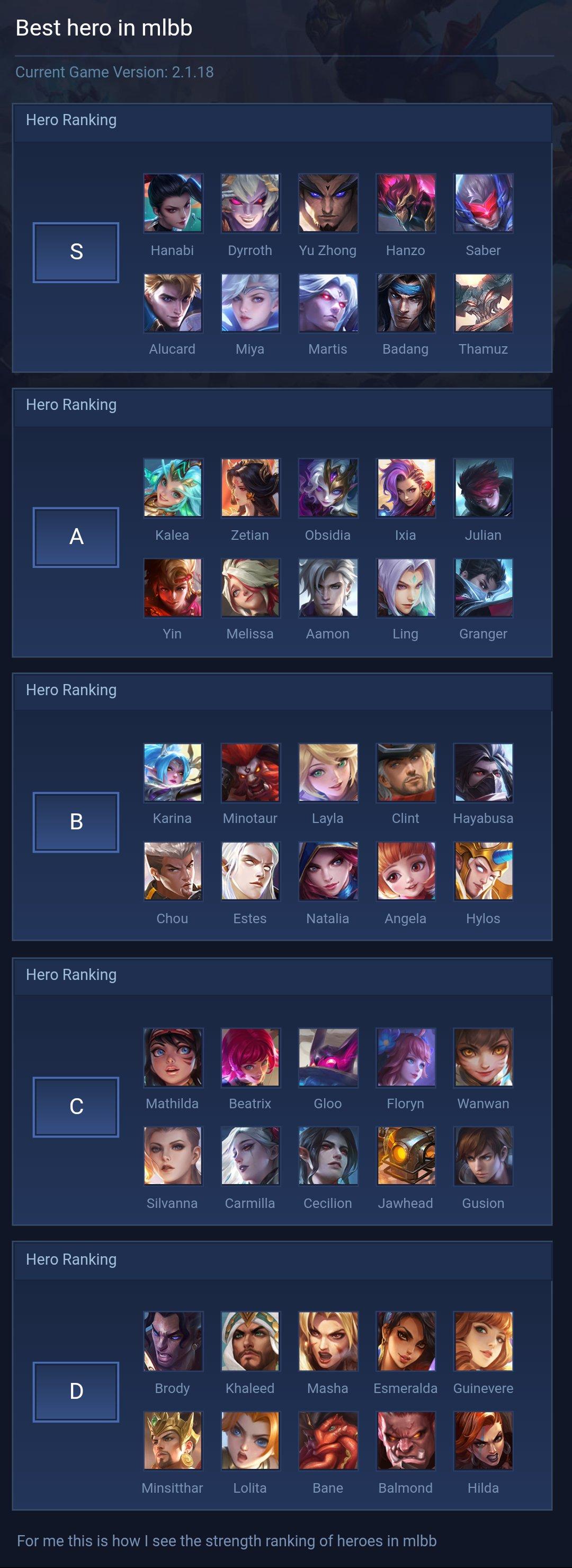 Best hero in mlbb