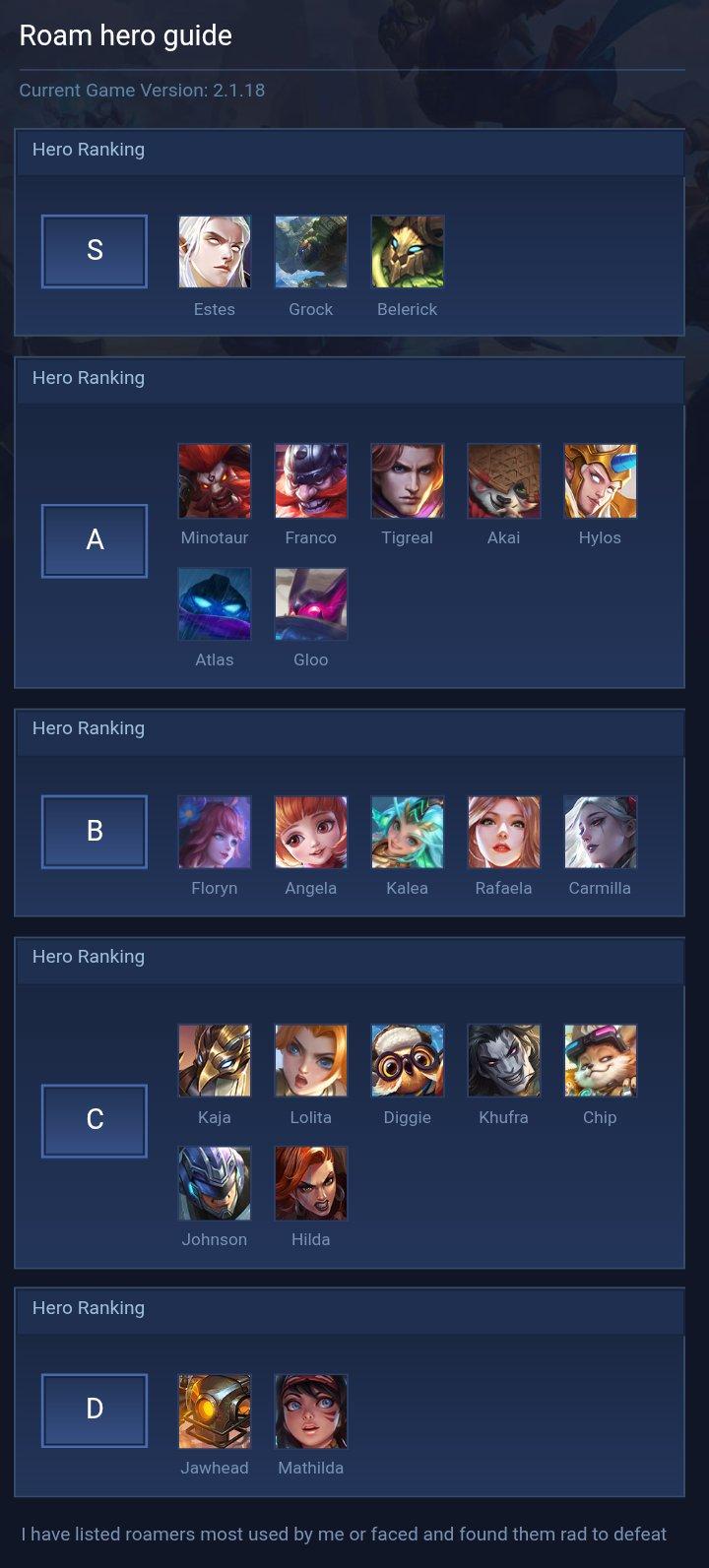 Roam hero guide