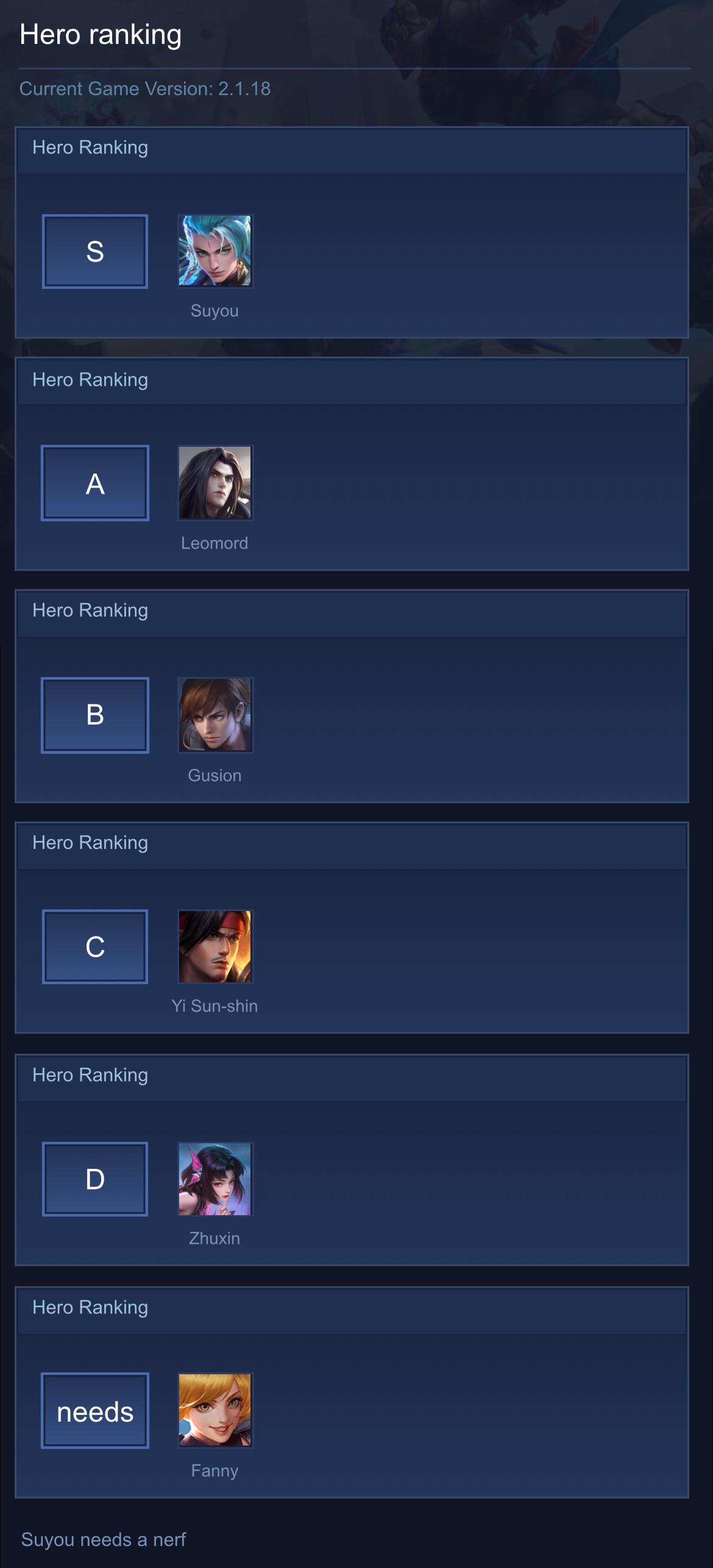 Hero ranking