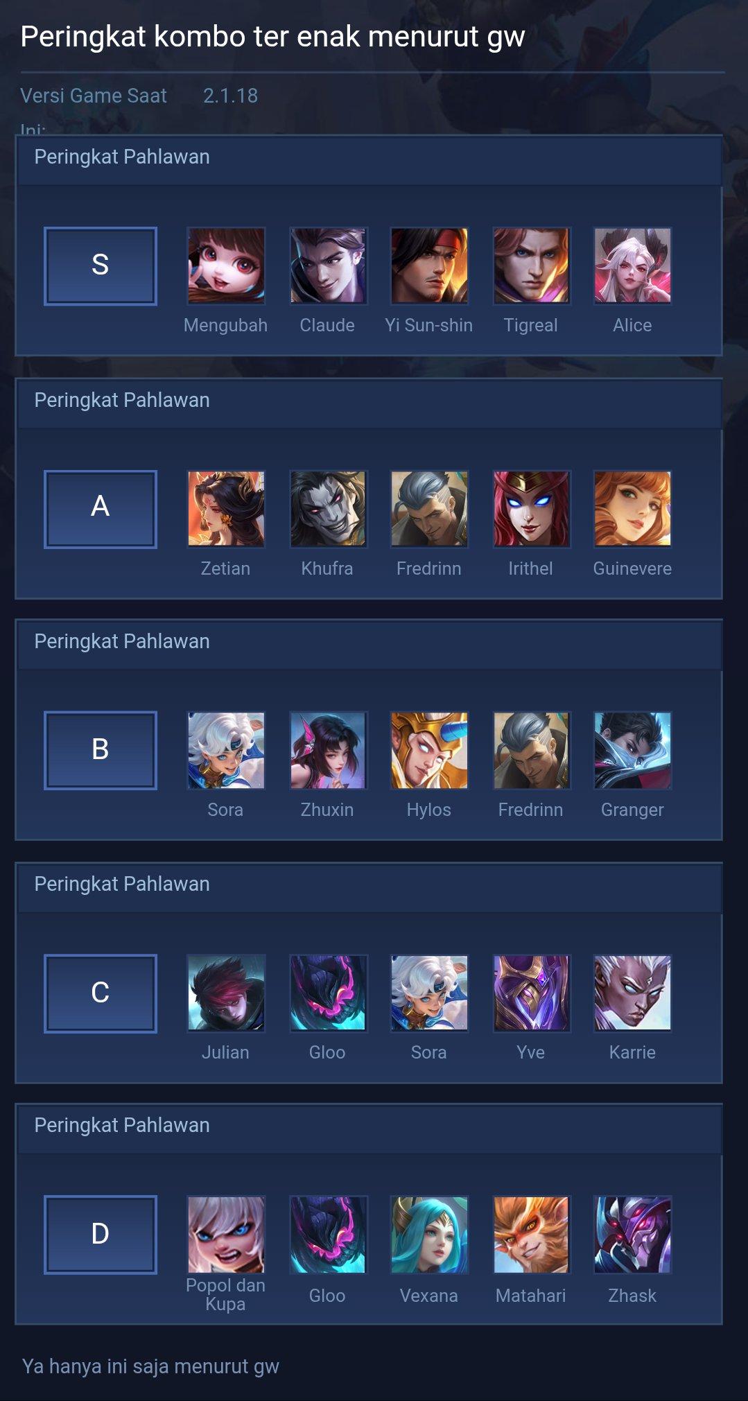 Peringkat combo ter enak menurut gw