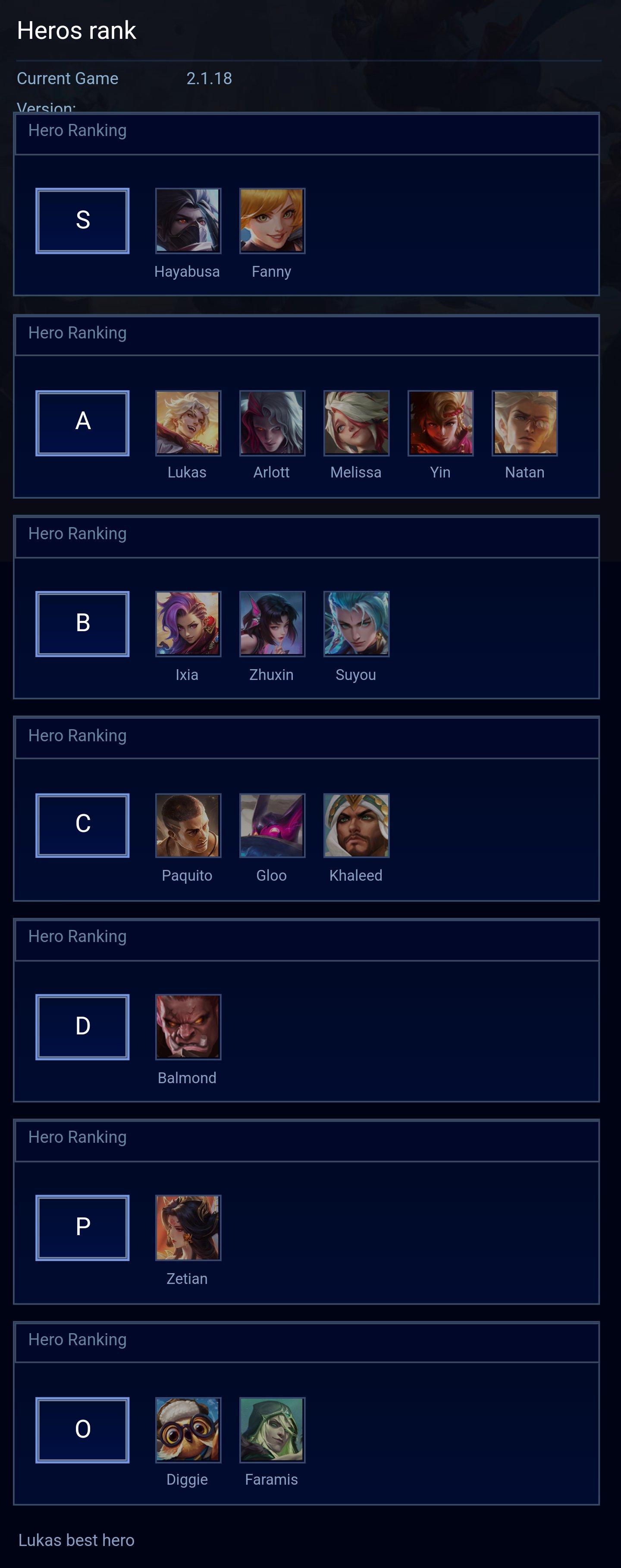 Heros rank