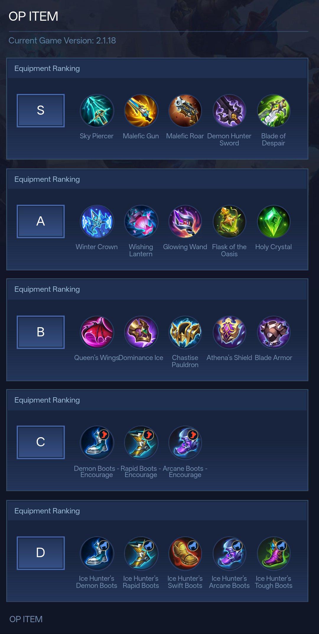 OP ITEM