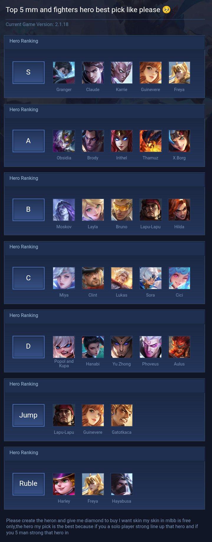 Top 5 mm and fighters hero best pick like please 🥺