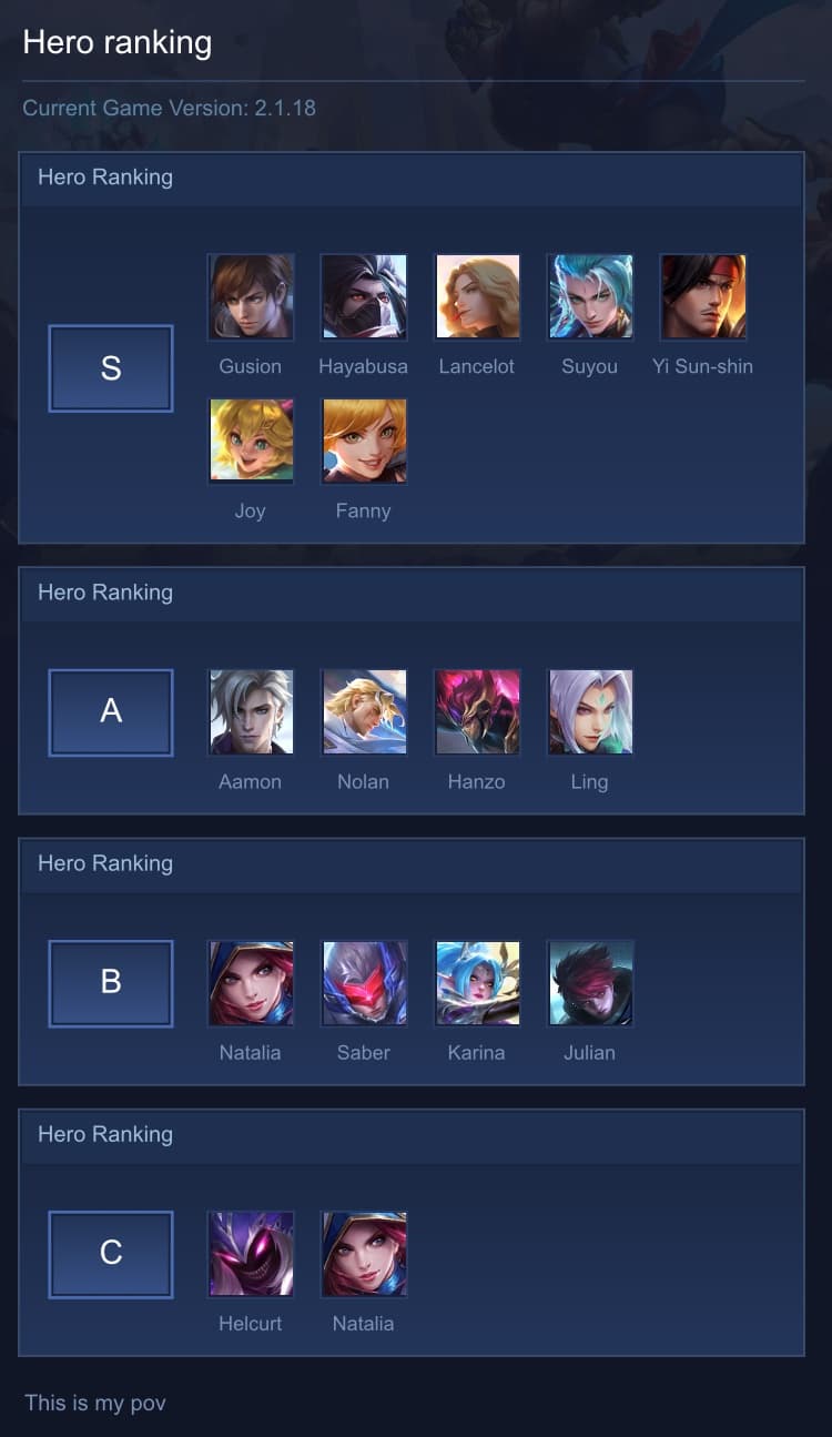 Hero ranking