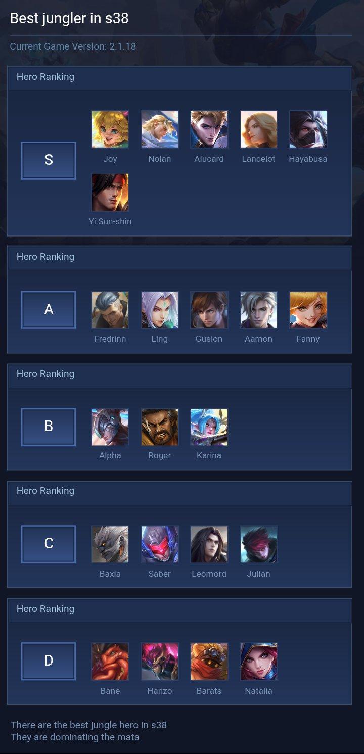 Best jungler in s38