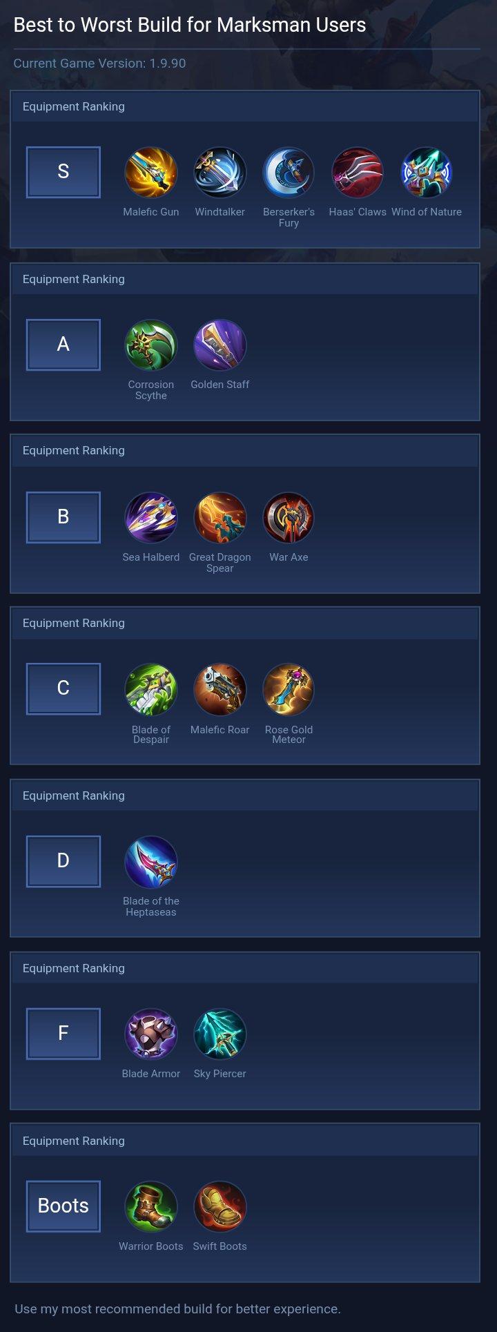 Best to Worst Build for Marksman Users