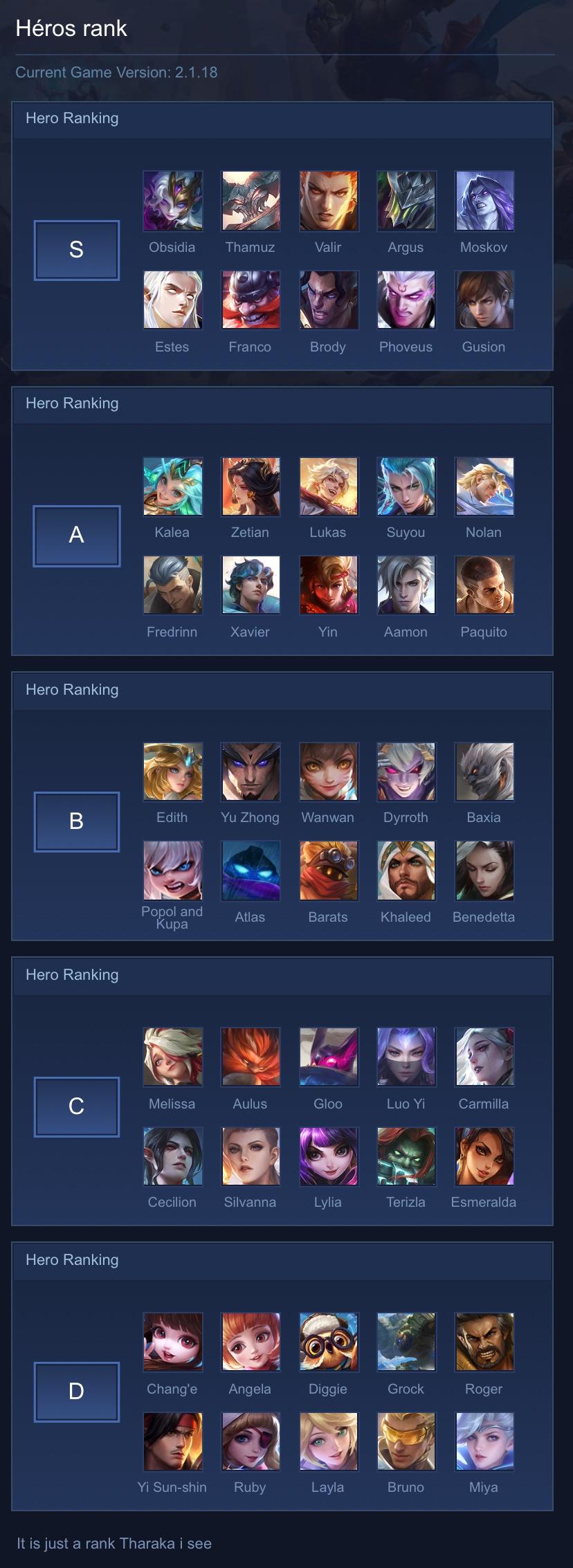 Héros rank