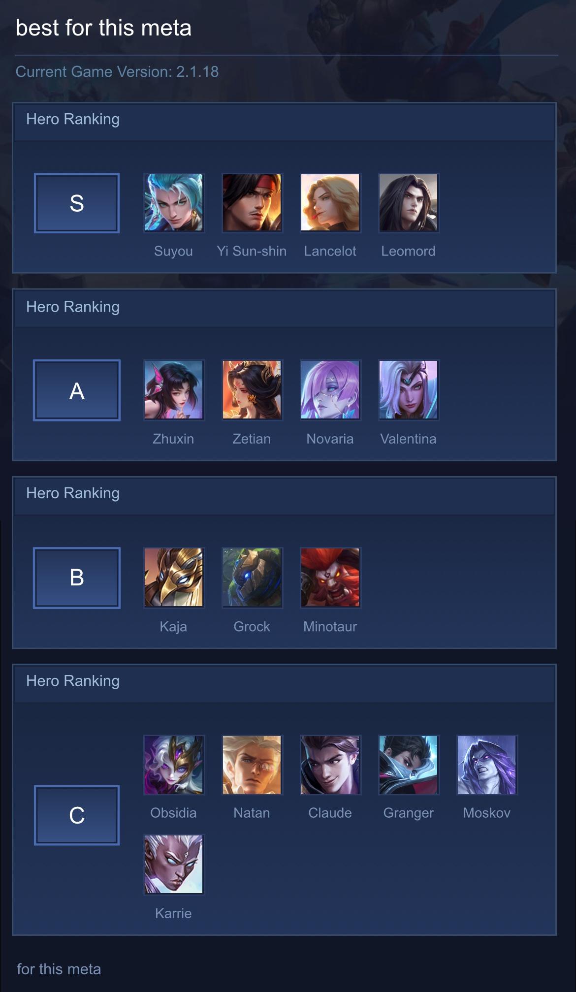 best for this meta
