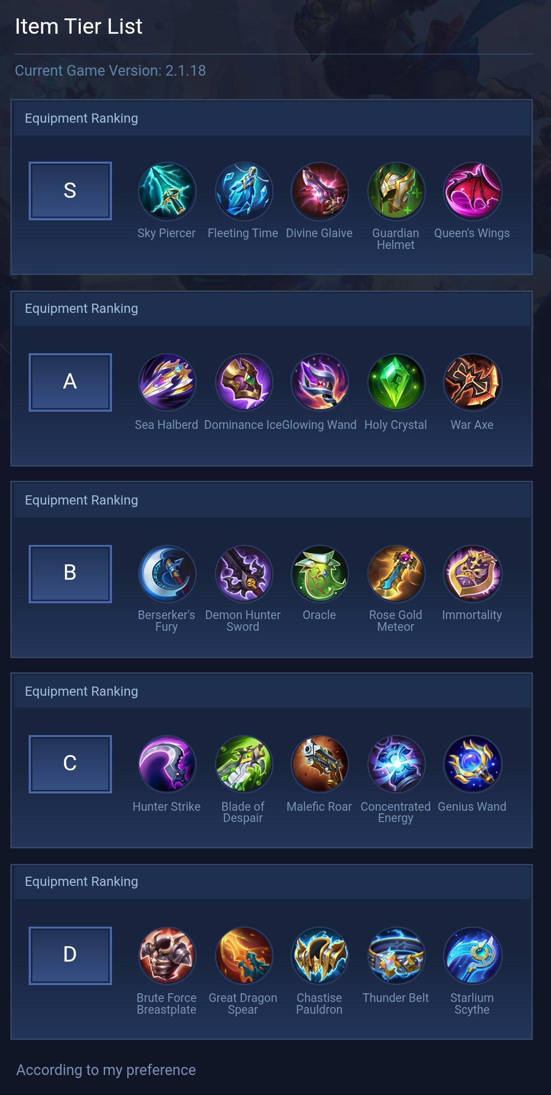 Item Tier List