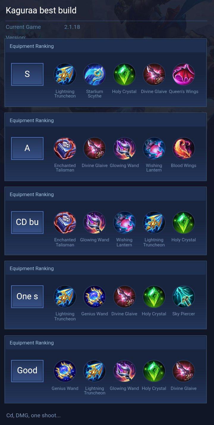 Kaguraa best build