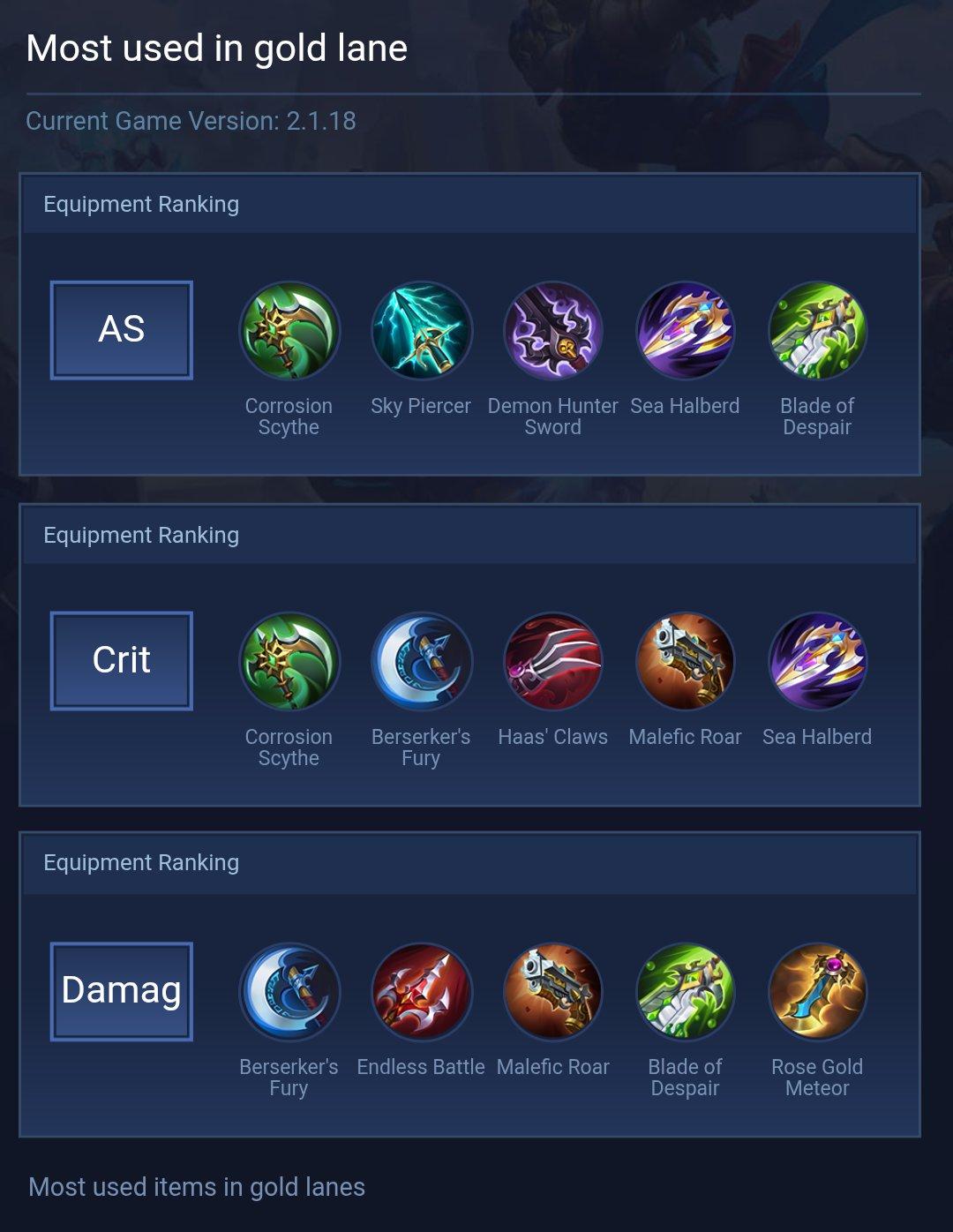 Most used in gold lane