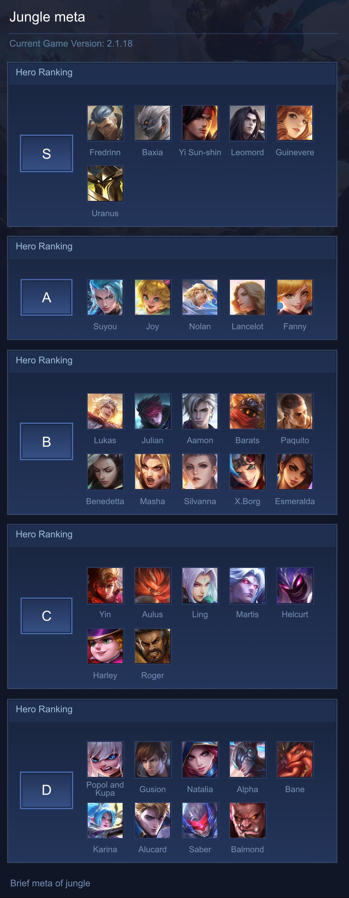 Jungle meta