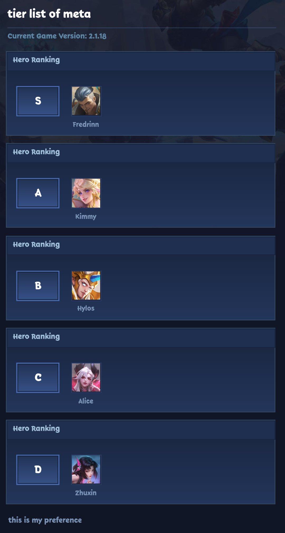 tier list of meta