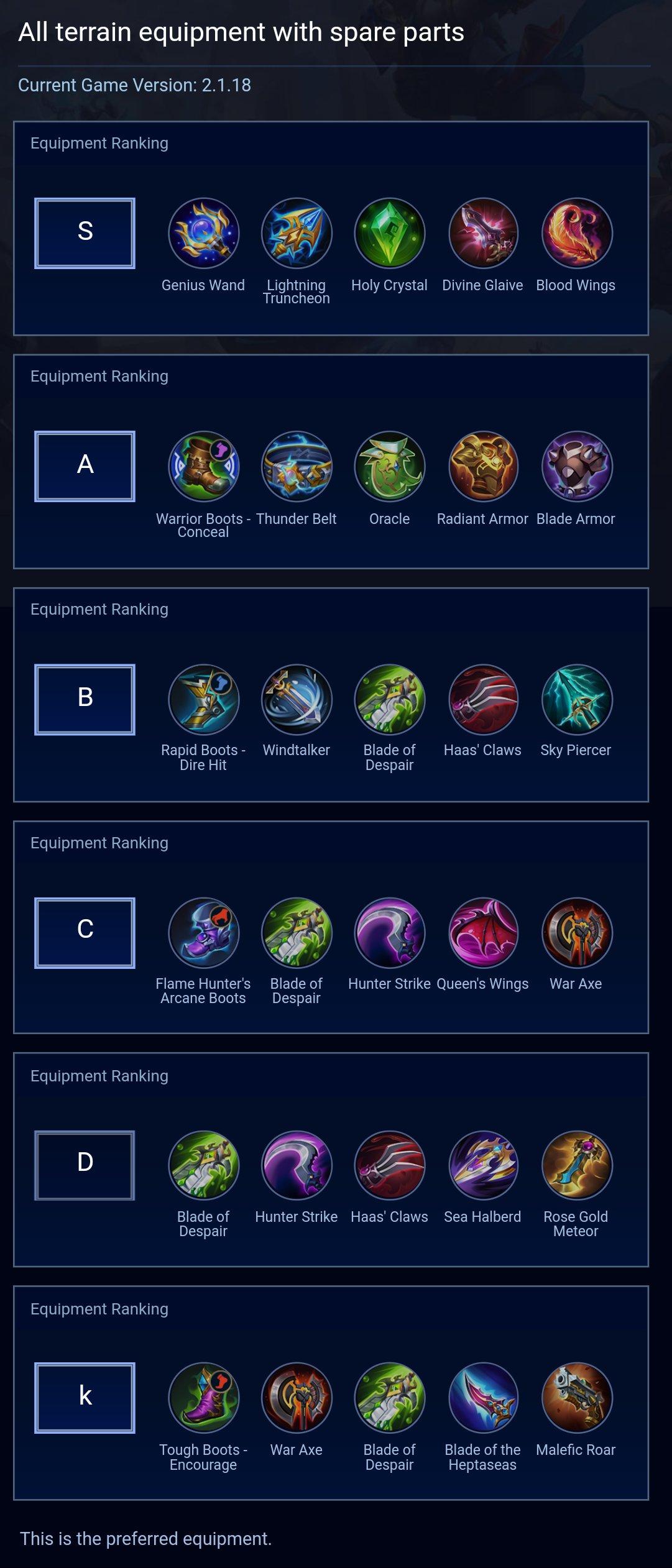 All terrain equipment with spare parts