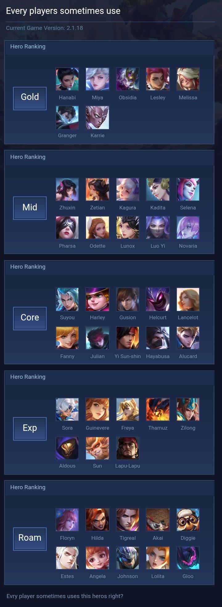 Every players sometimes use