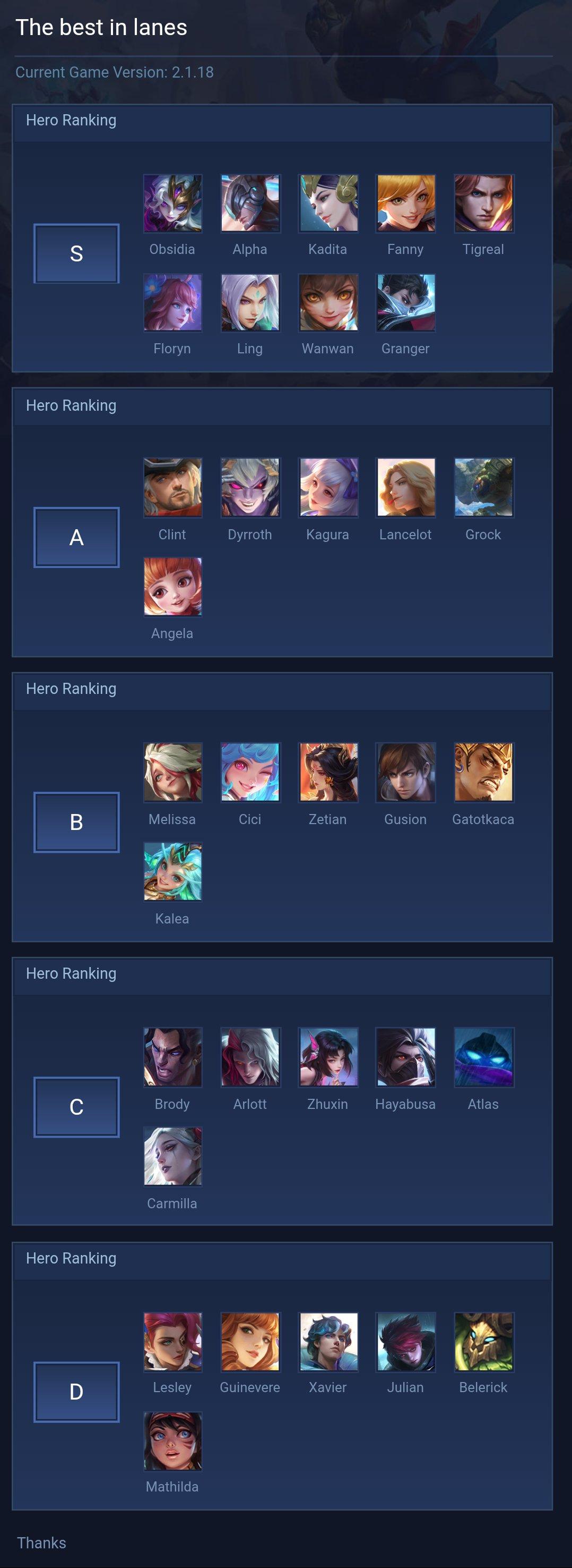 The best in lanes