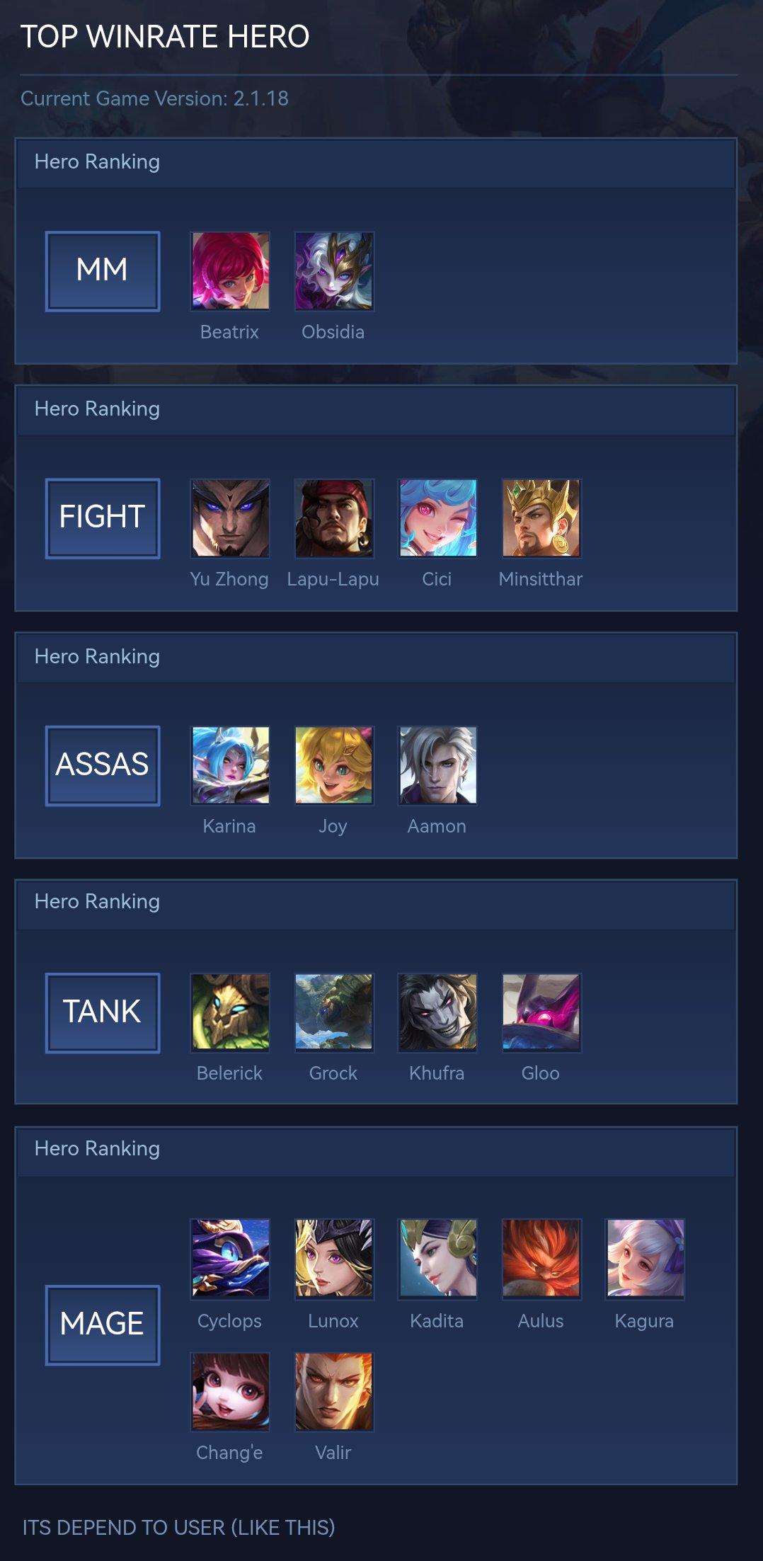 TOP WINRATE HERO