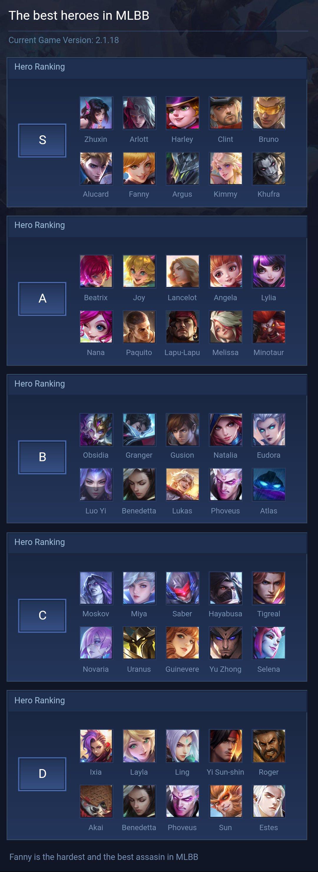 The best heroes in MLBB