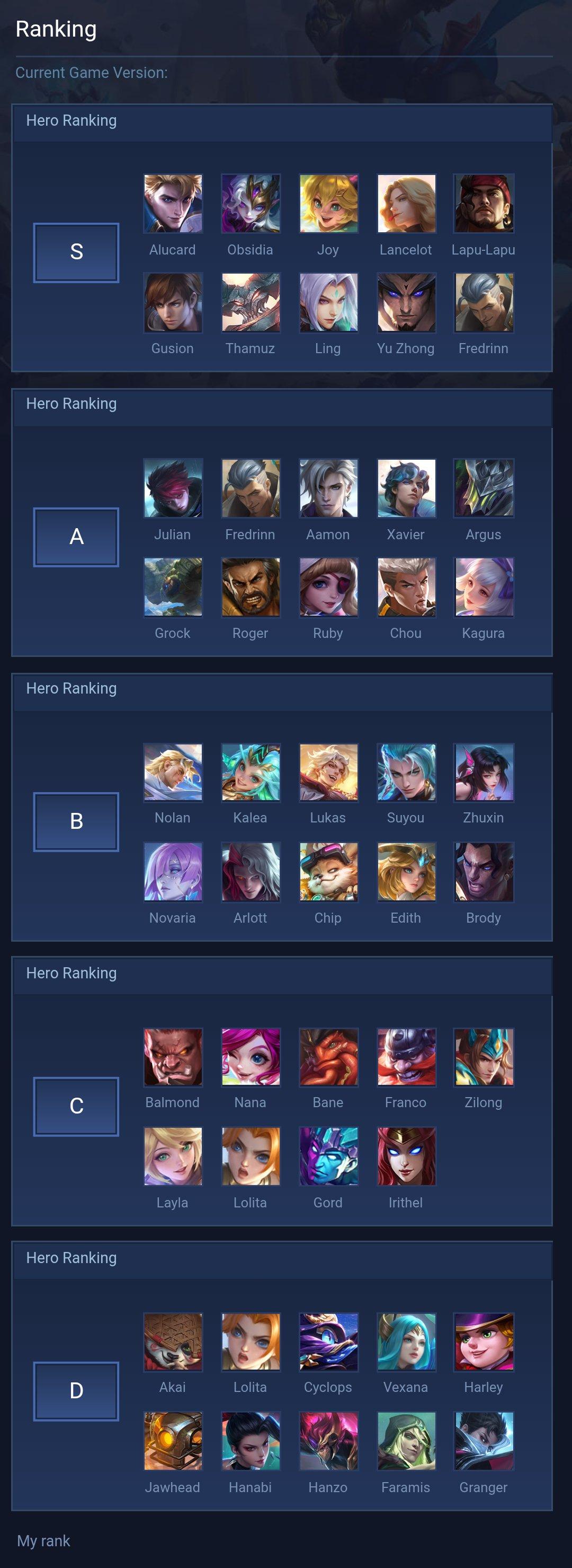 Ranking