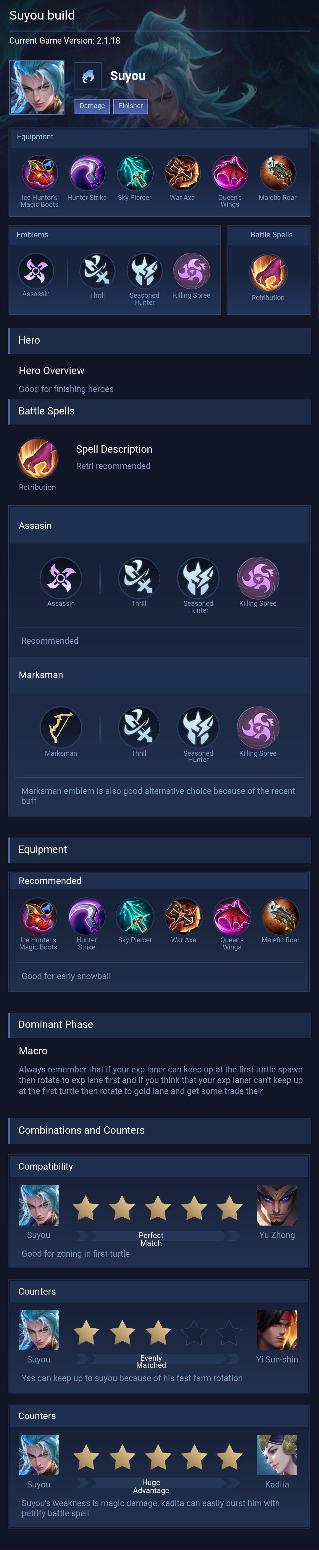 Suyou build