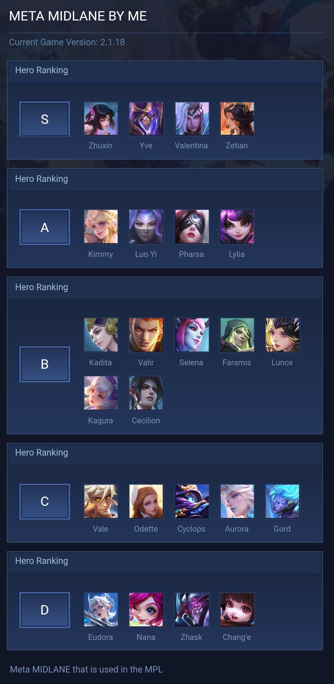 META MIDLANE BY ME