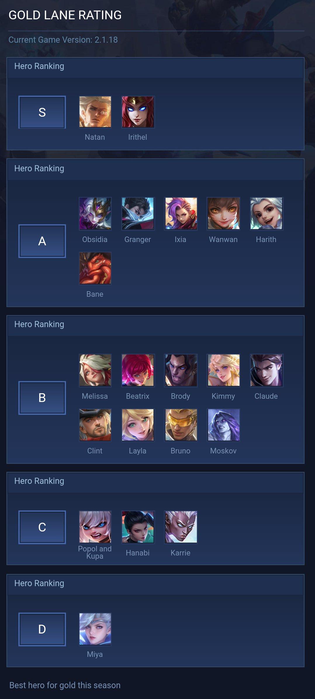 GOLD LANE RATING