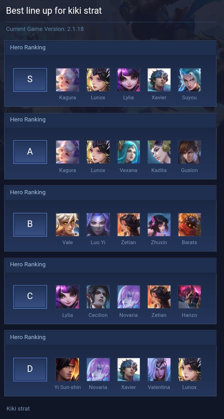 Best line up for kiki strat