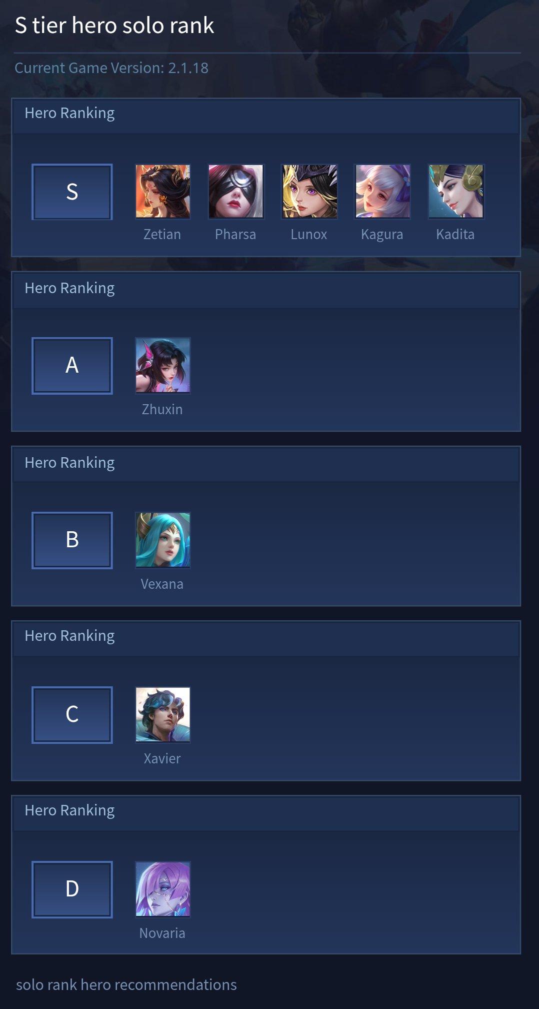 S tier hero solo rank