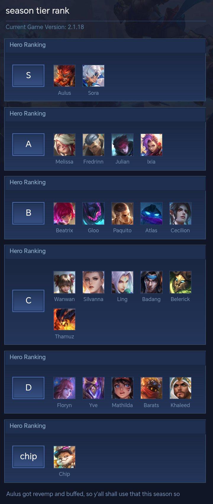 season tier rank