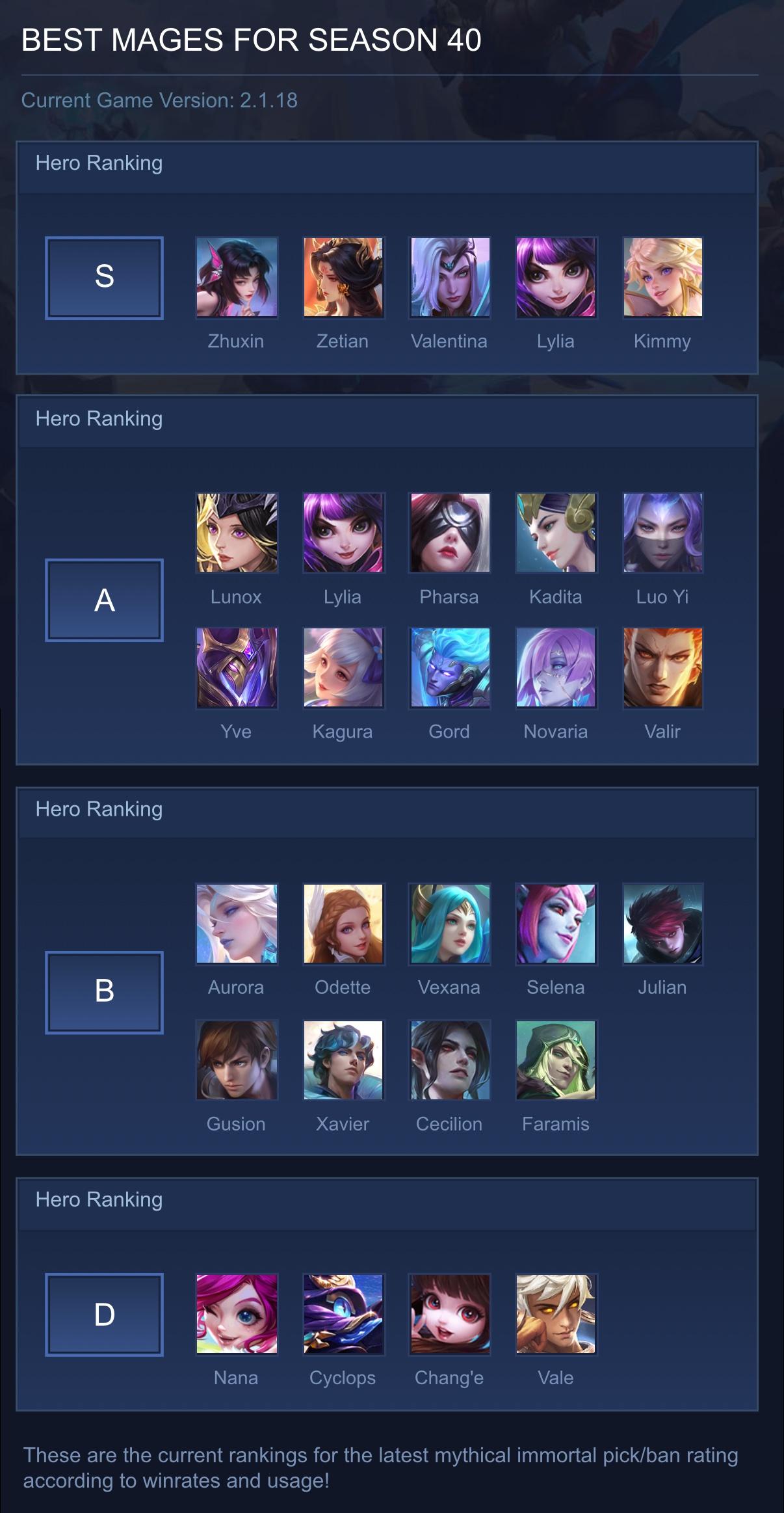 BEST MAGES FOR SEASON 40