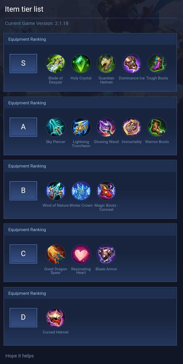 Item tier list