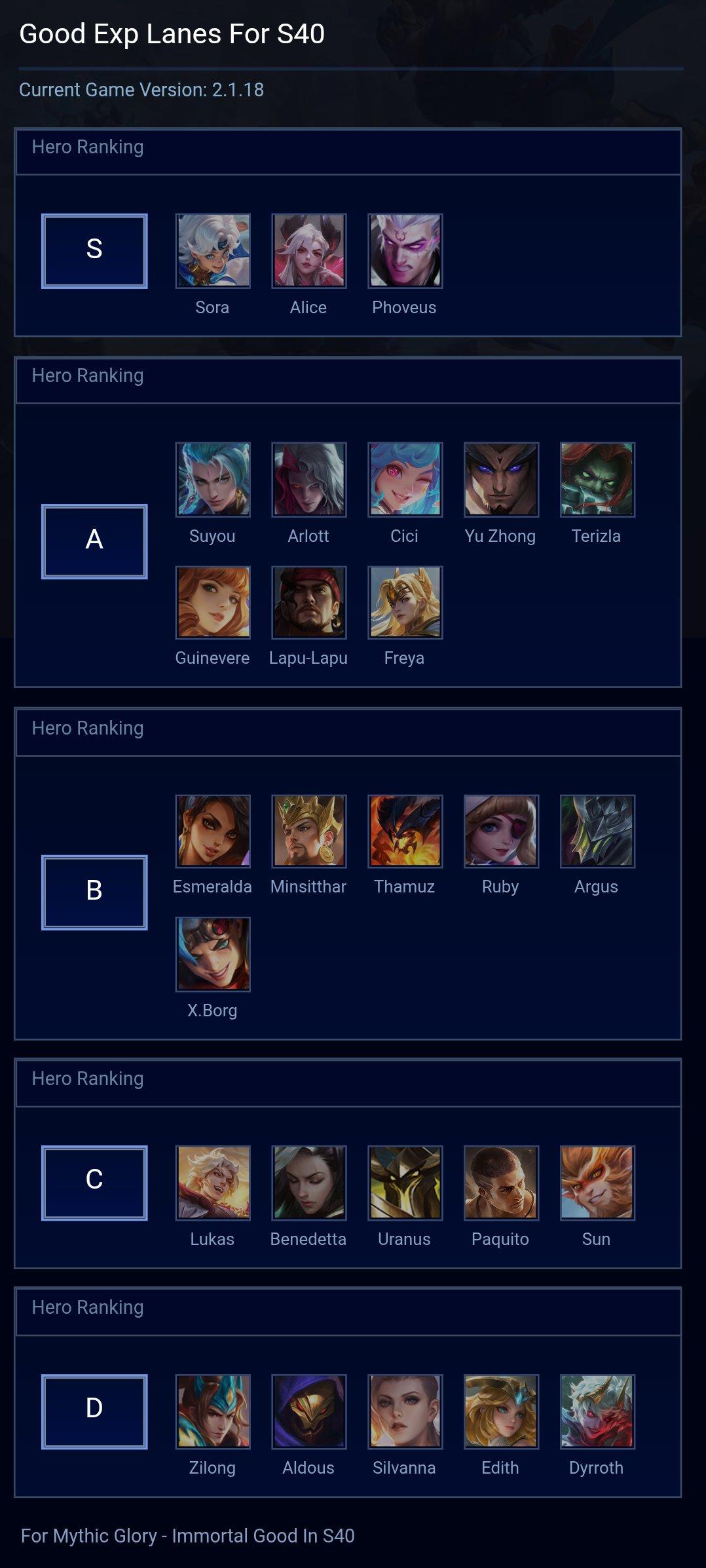 Good Exp Lanes For S40