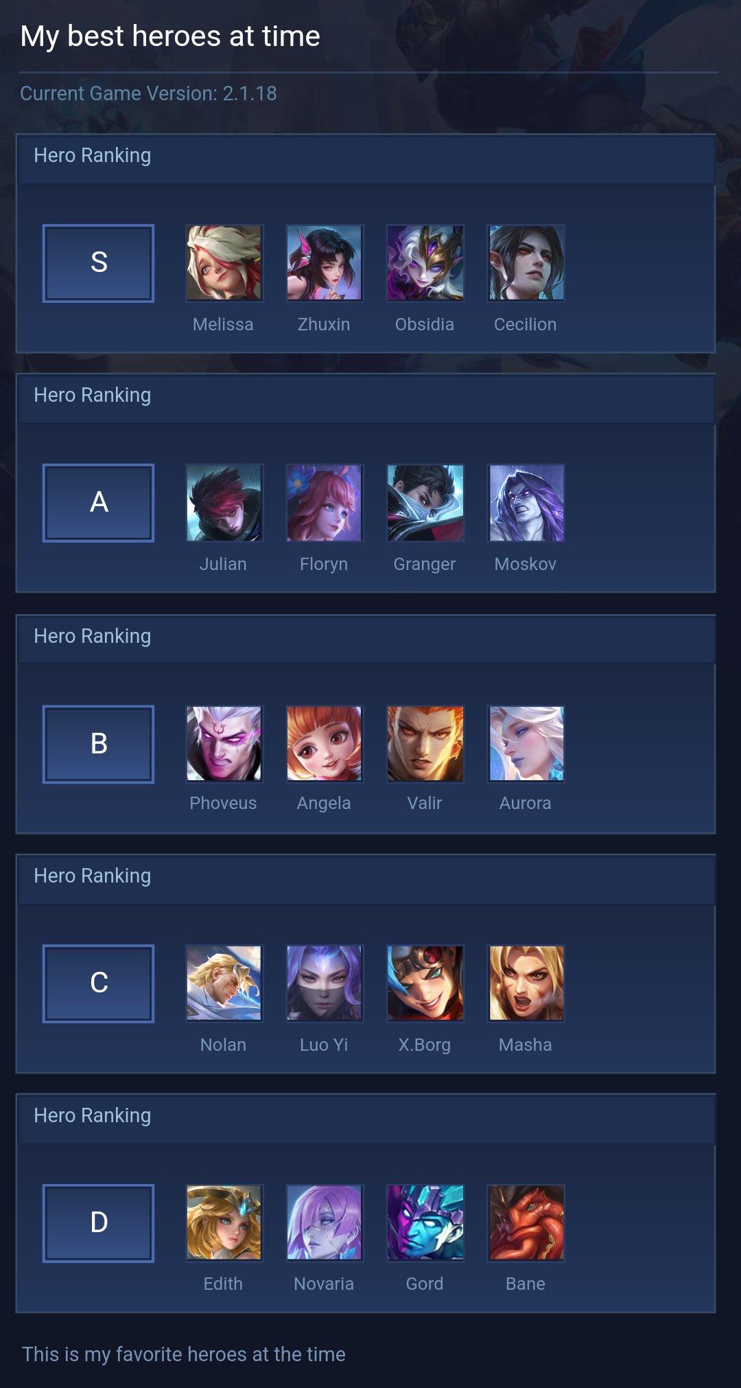 My best heroes at time