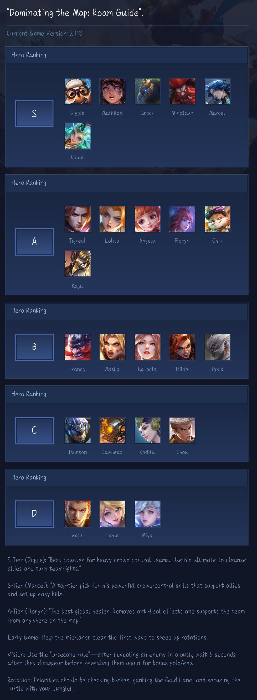 "Dominating the Map: Roam Guide".