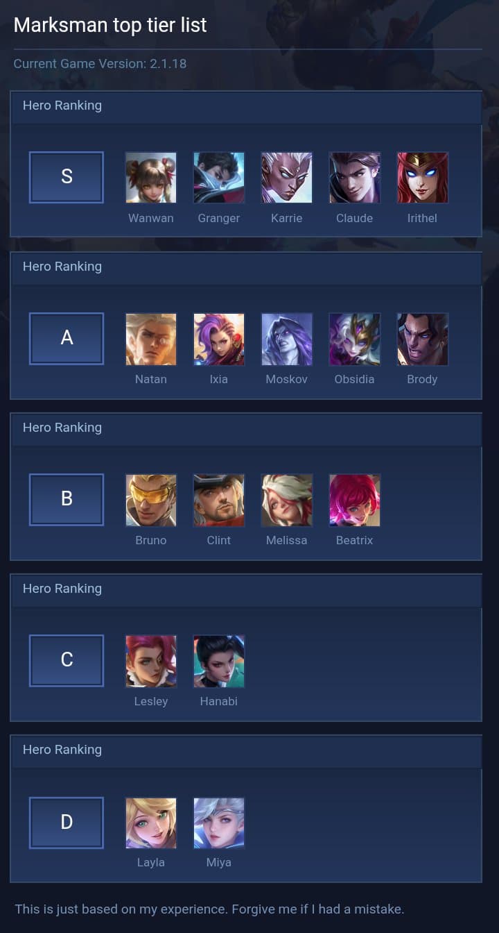 Marksman top tier list