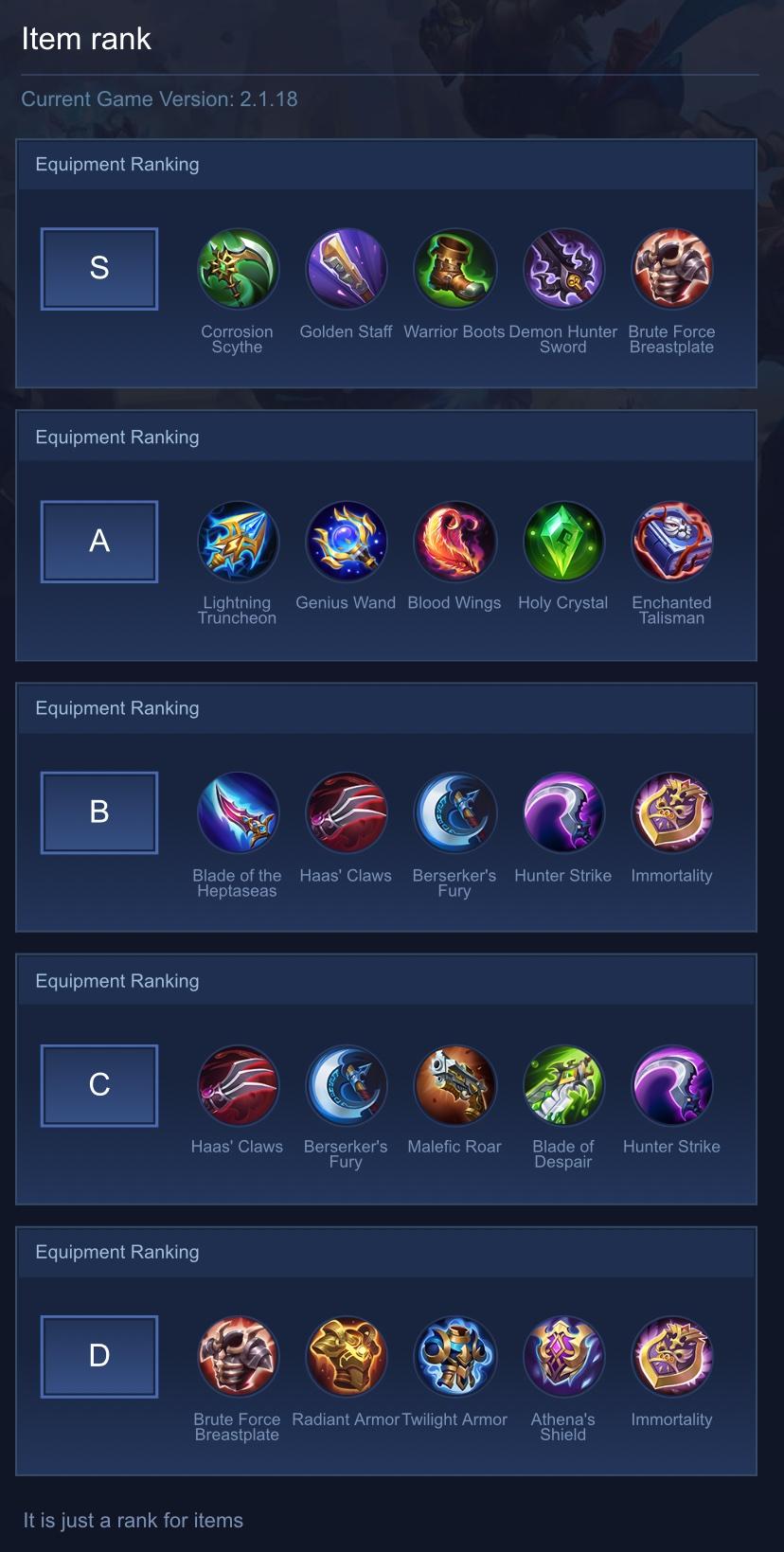 Item rank