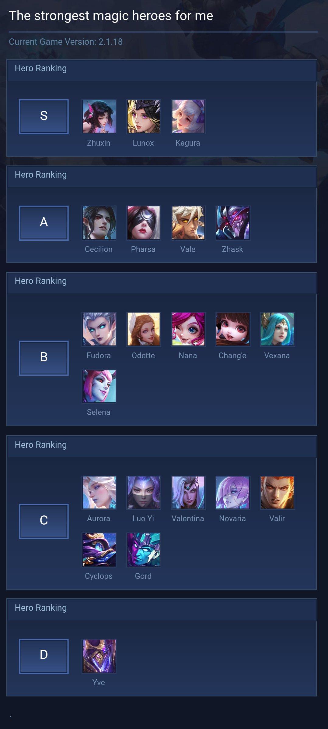 The strongest magic heroes for me