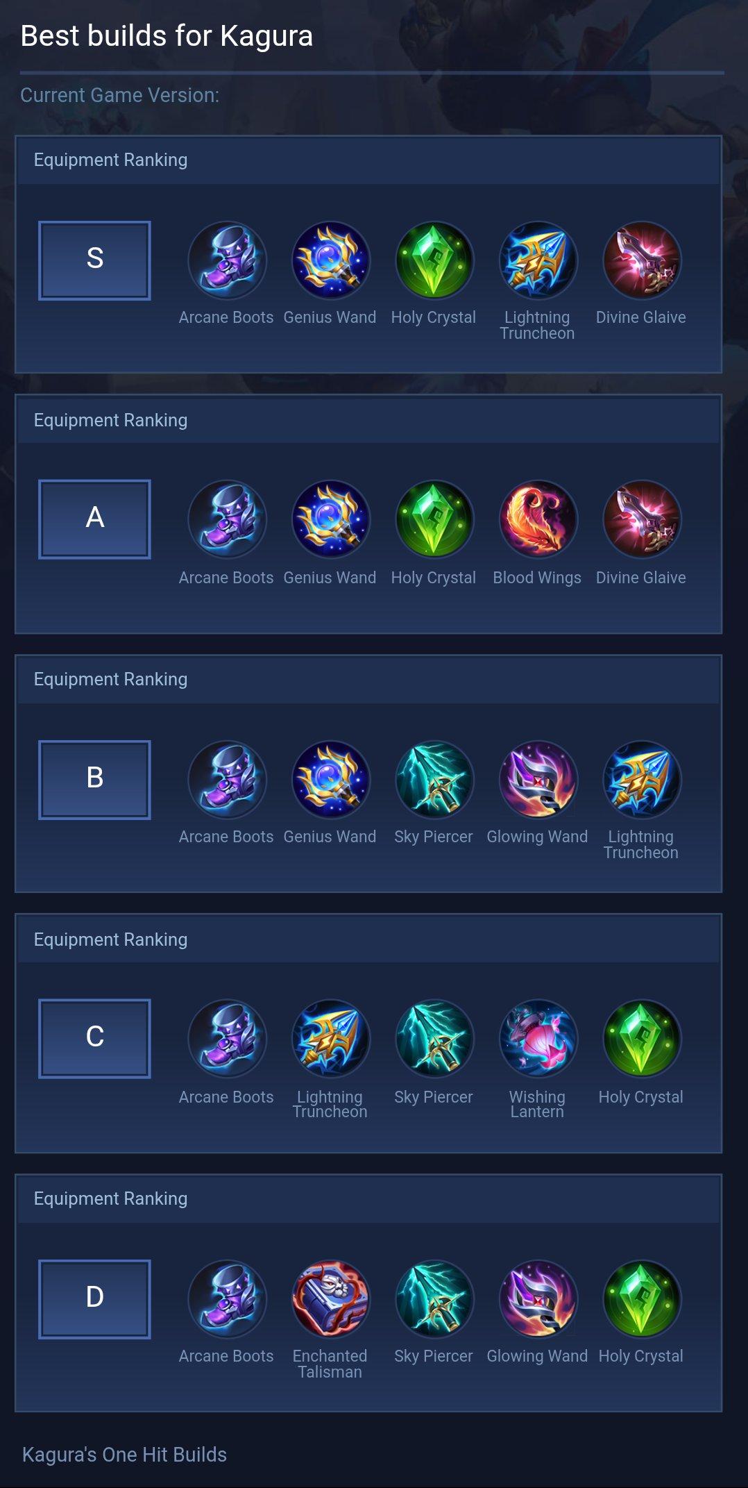 Best builds for Kagura