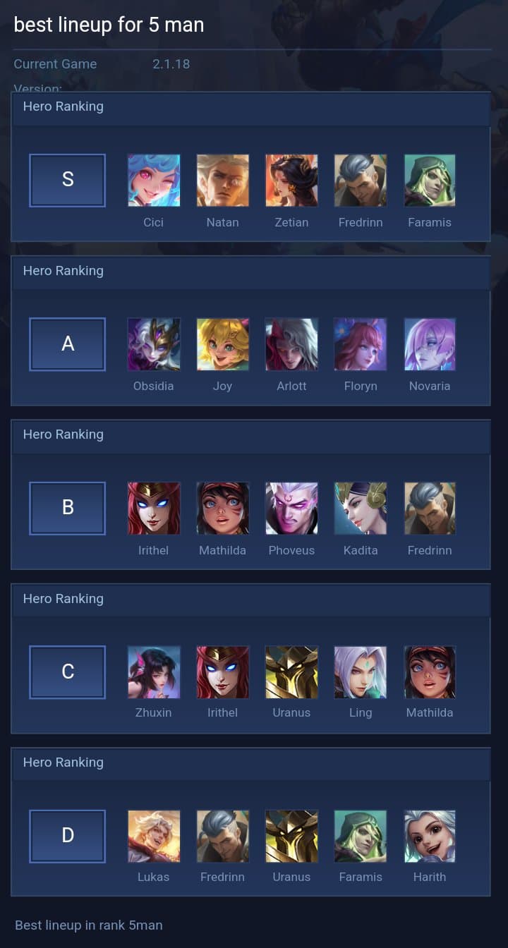 best lineup for 5 man