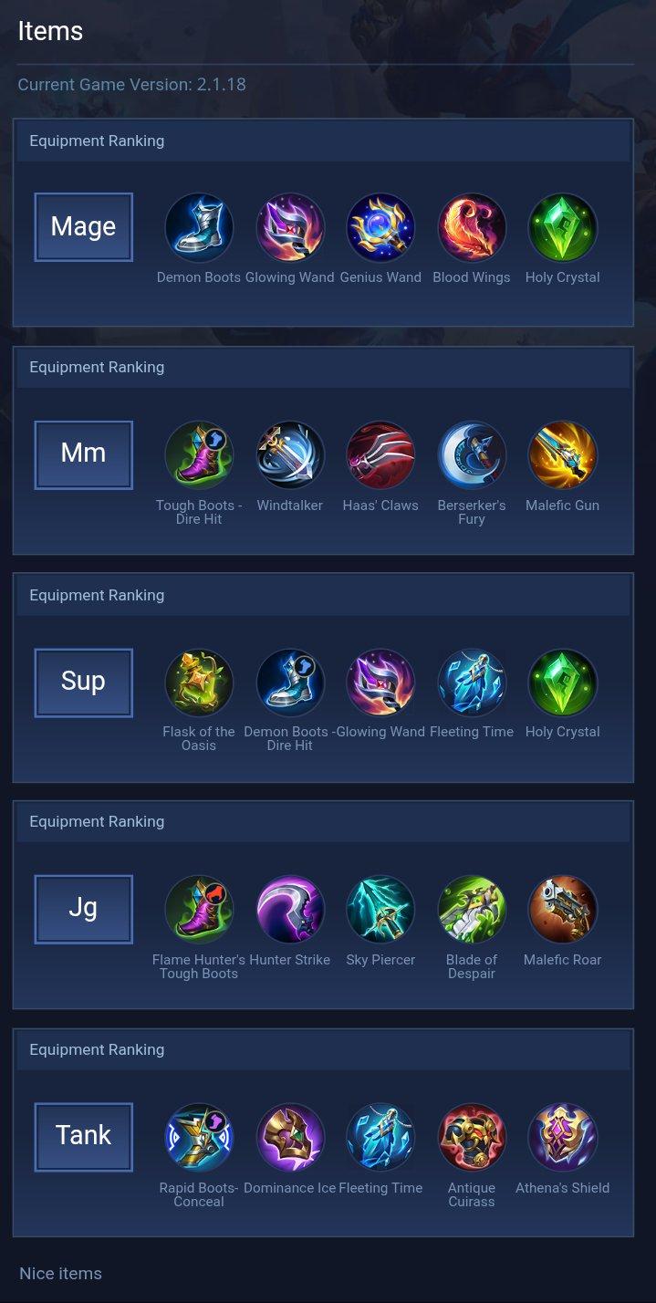 Items
