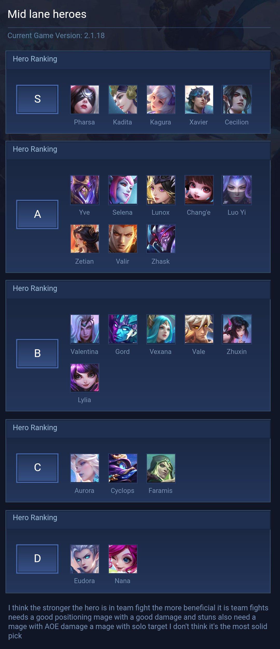 Mid lane heroes