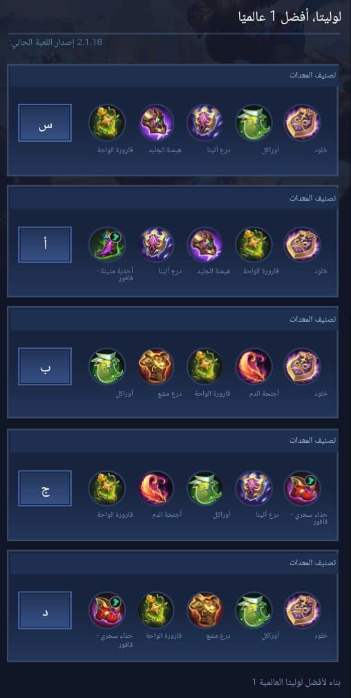 Lolita , Top global 1