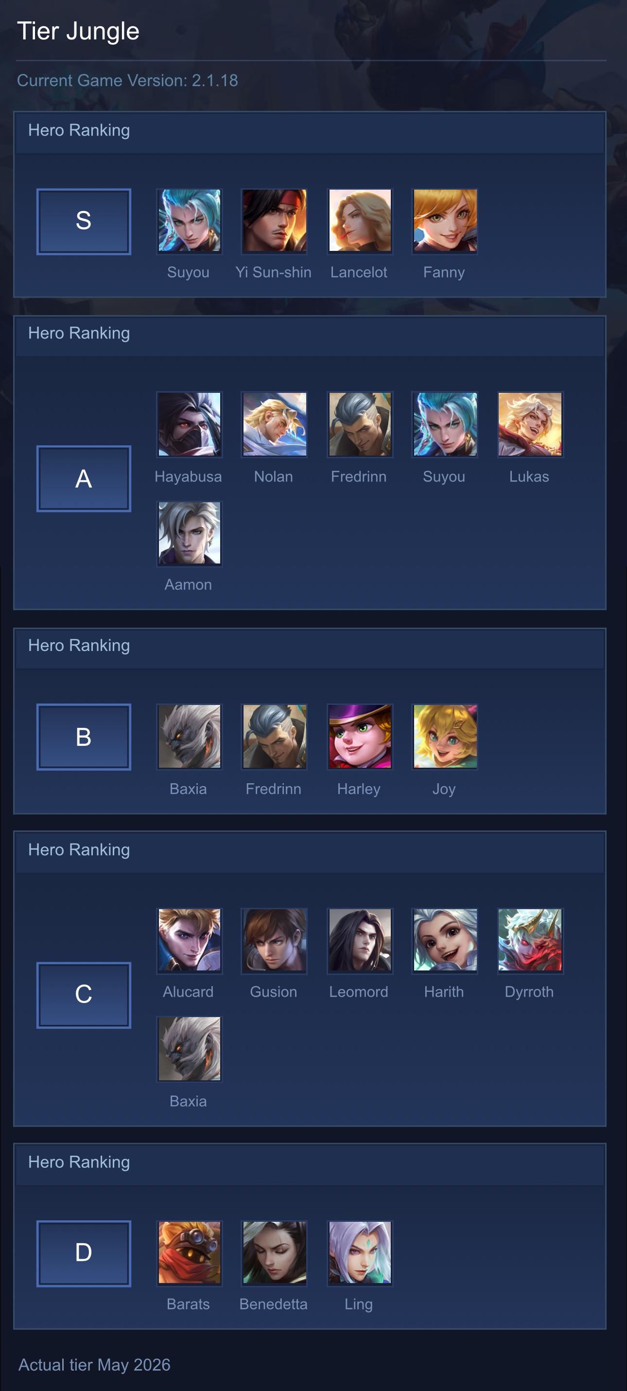 Tier Jungle