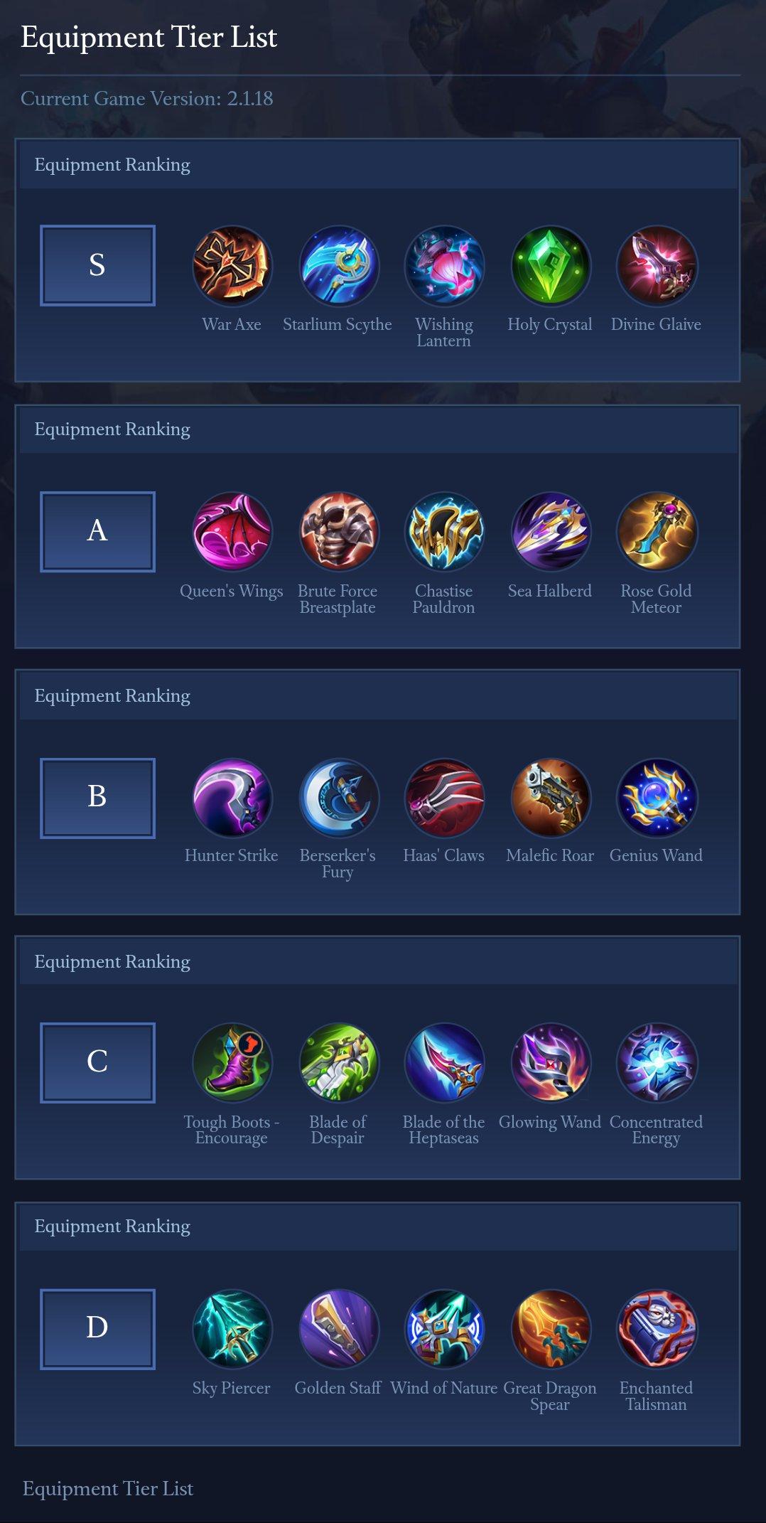 Equipment Tier List