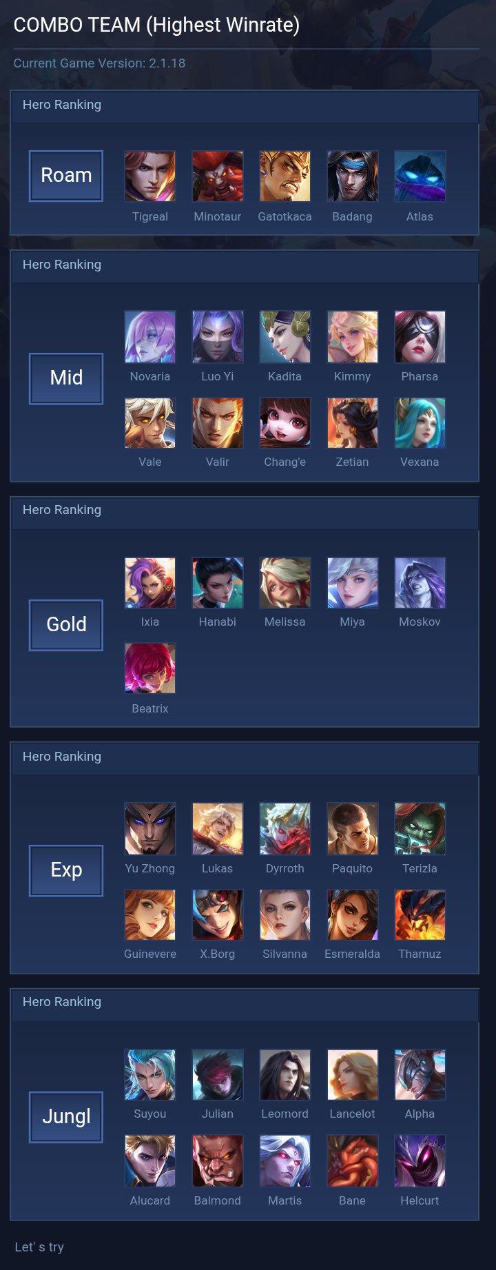 COMBO TEAM (Highest Winrate)